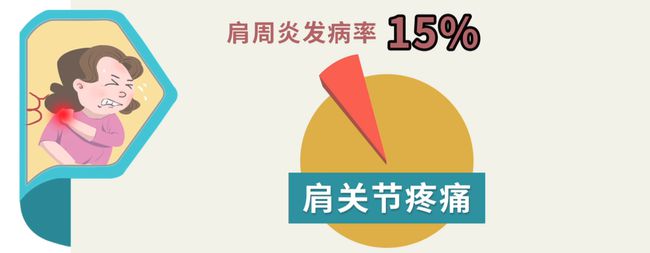 肩周炎.jpg